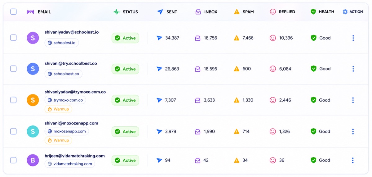 Domain warmup reputation dashboard